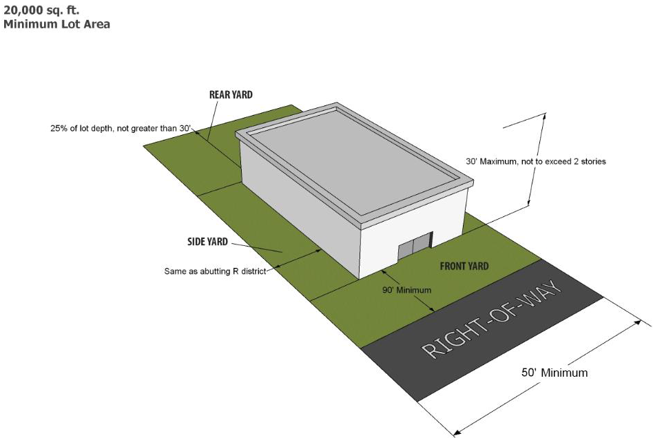 Figure 5.7: C-2 Corridor Commercial District Bulk Regulations Illustration