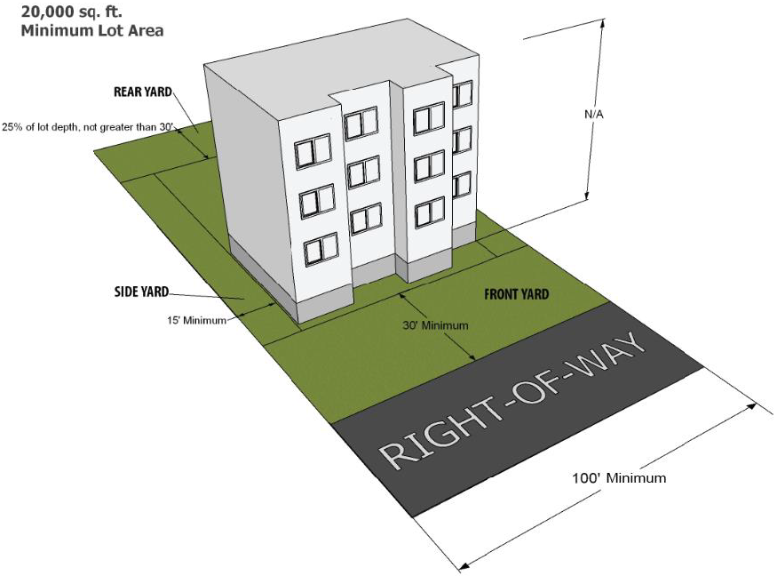 Figure 5.8: C-3 Bulk Regulations Illustration