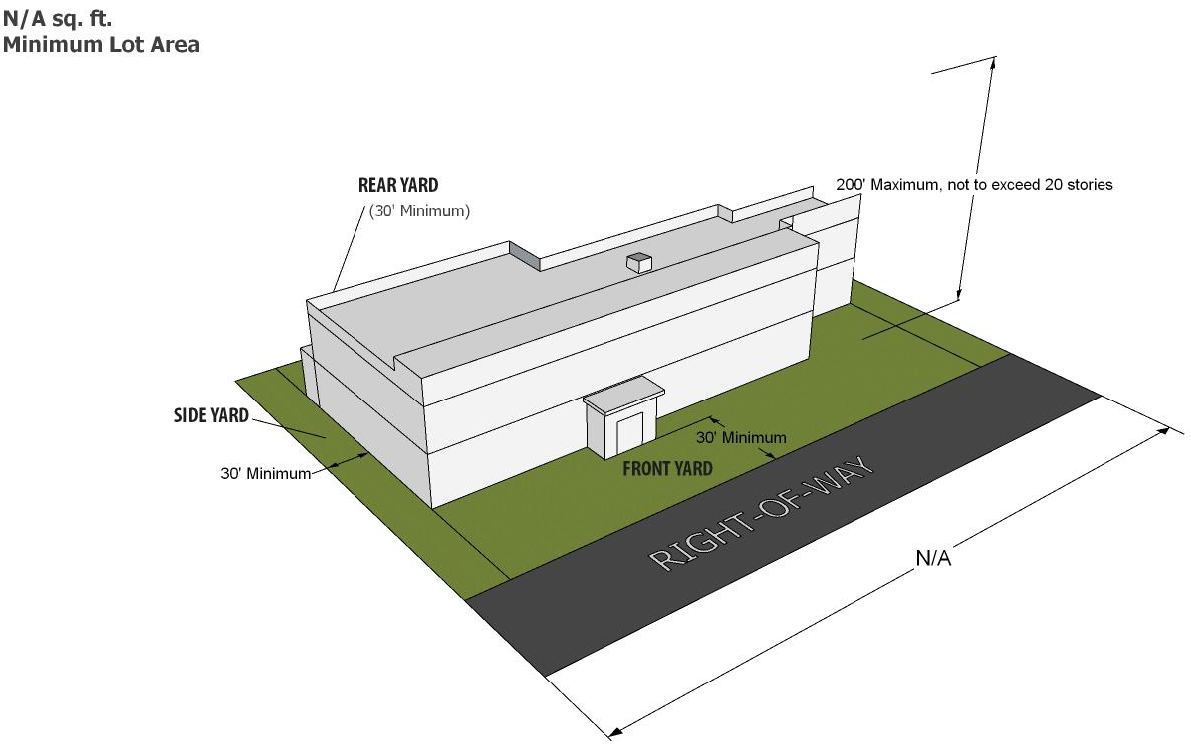 Figure 5.10: M-2 Manufacturing District Bulk Regulations Illustration