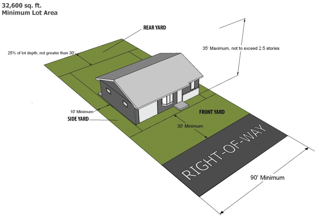 Figure 5.1: R-1 Bulk Regulations Illustration