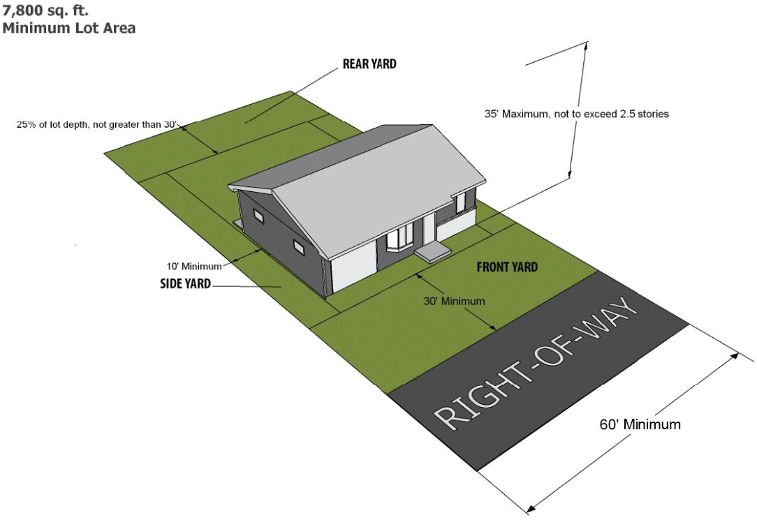 Figure 5.3: R-3 General Residence District Bulk Regulations Illustration