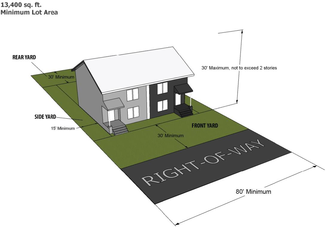 Figure 5.4; R-4 Townhome District Bulk Regulations Illustration