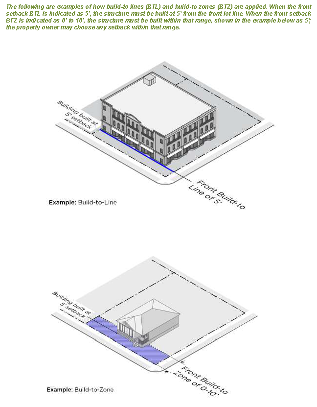 Chapter 80 Zoning Code Code Of Ordinances Rome Ny Municode Library