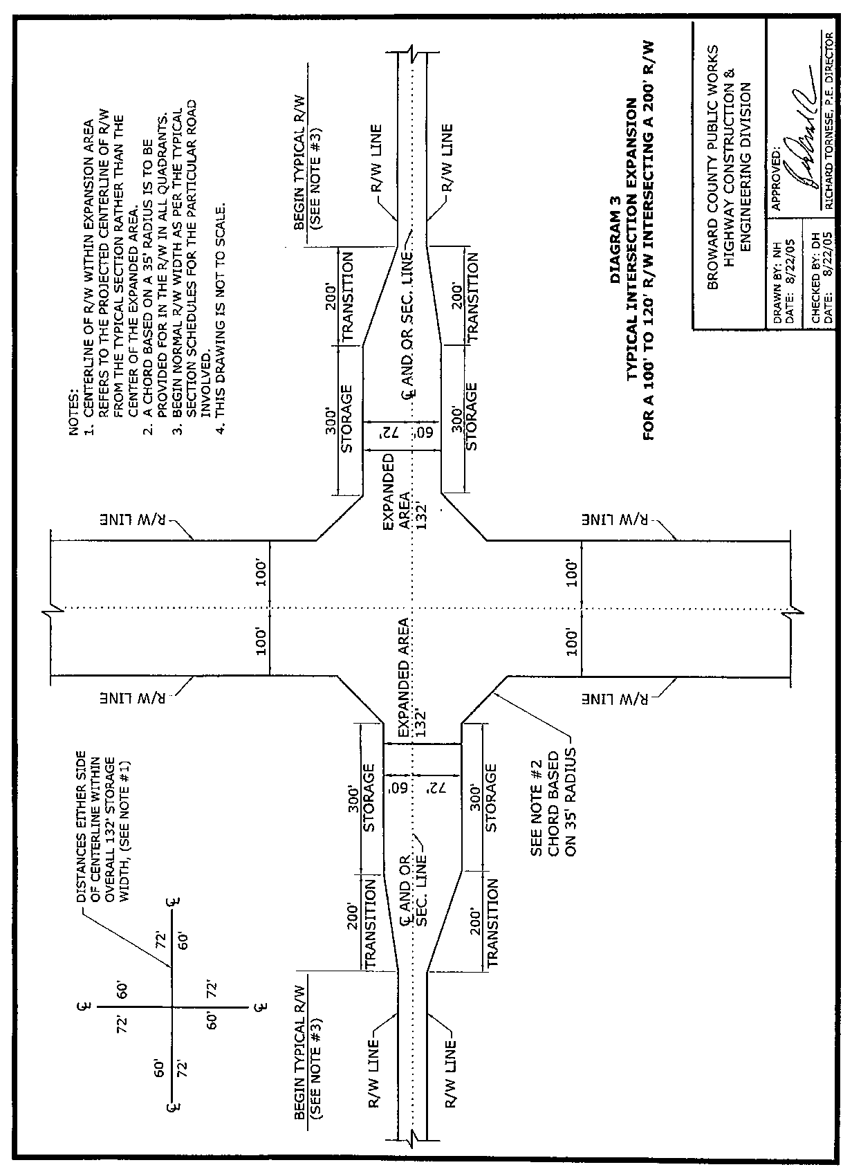 broward county uniform building permit application