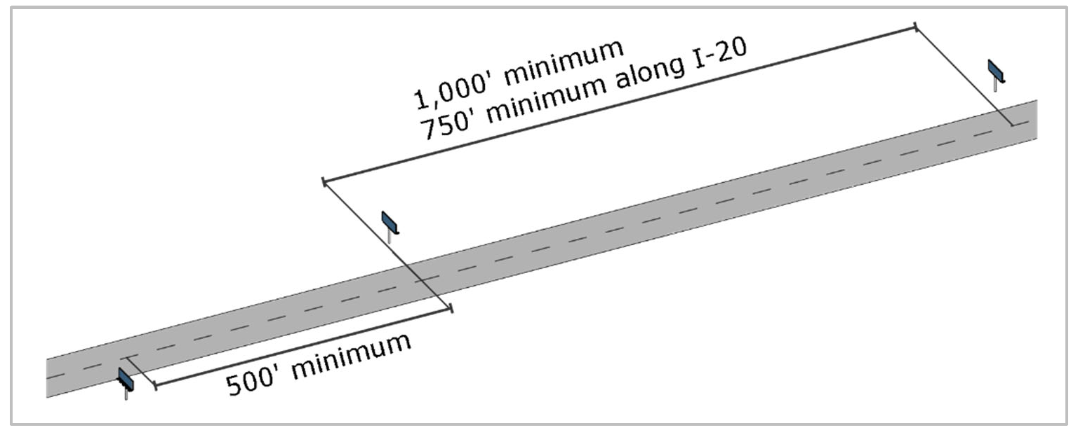 Figure VI-14: Non-Corner Lot Billboard Spacing Measurement