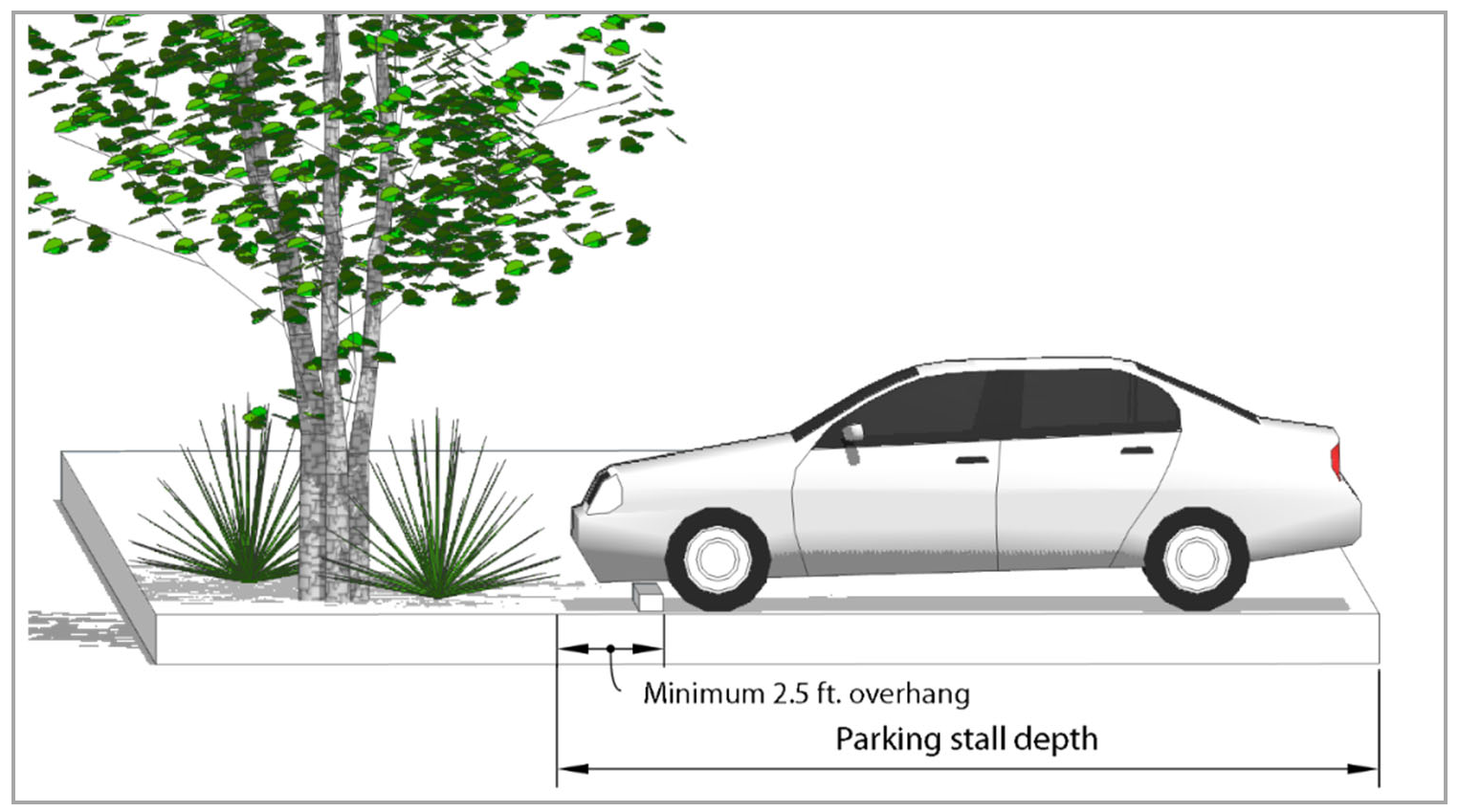 Figure VI-4: Landscaping Accommodation for Vehicle Overhang