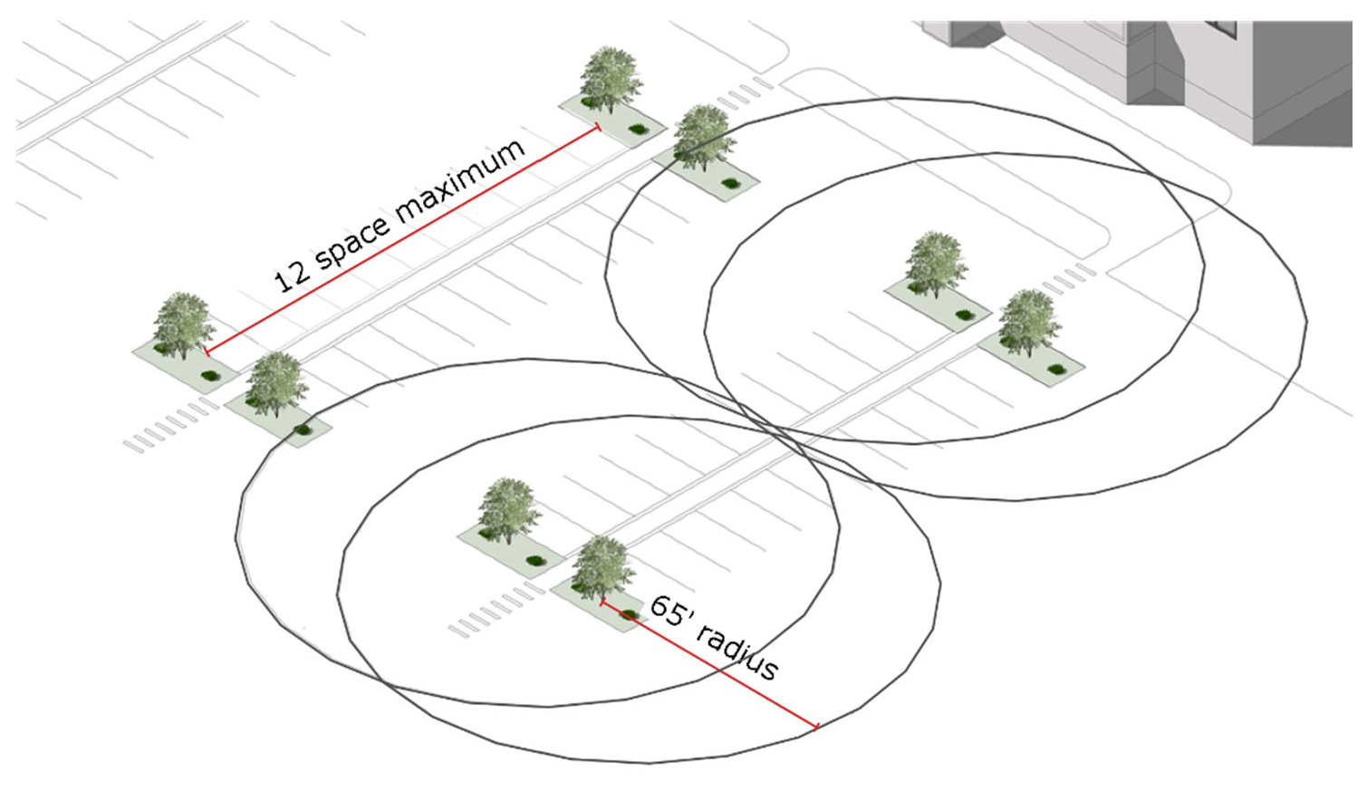 Figure VI-5: Parking Lot Landscape Island Configuration