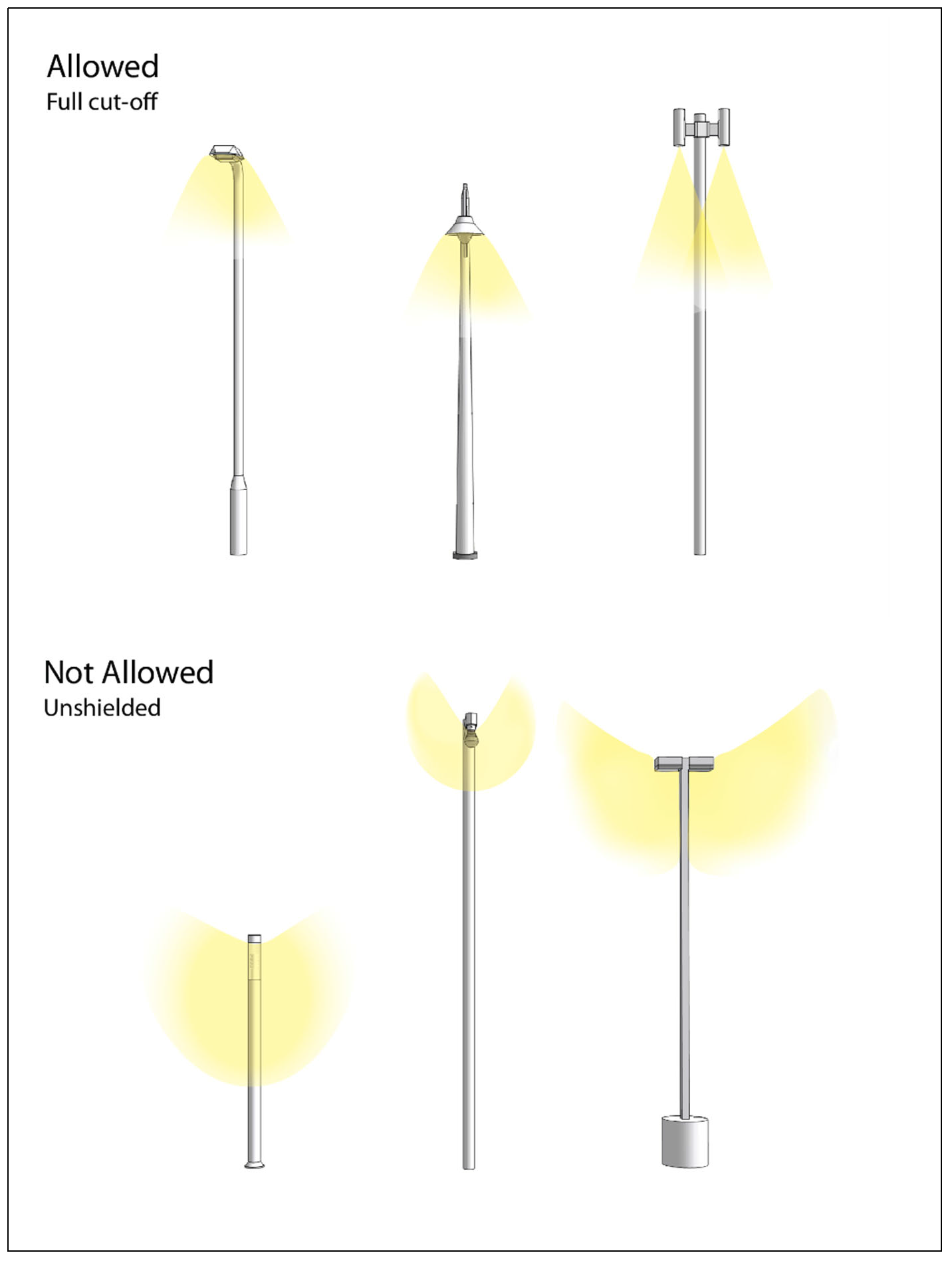 Figure VI-7: Full Cut-Off Fixtures