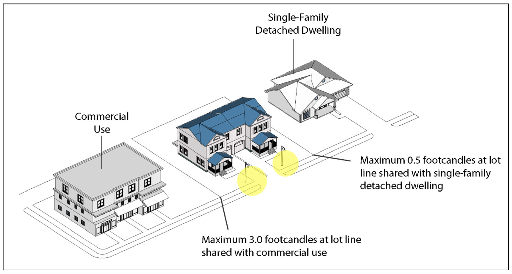 Figure VI-8: Maximum Illumination Levels at Lot Lines