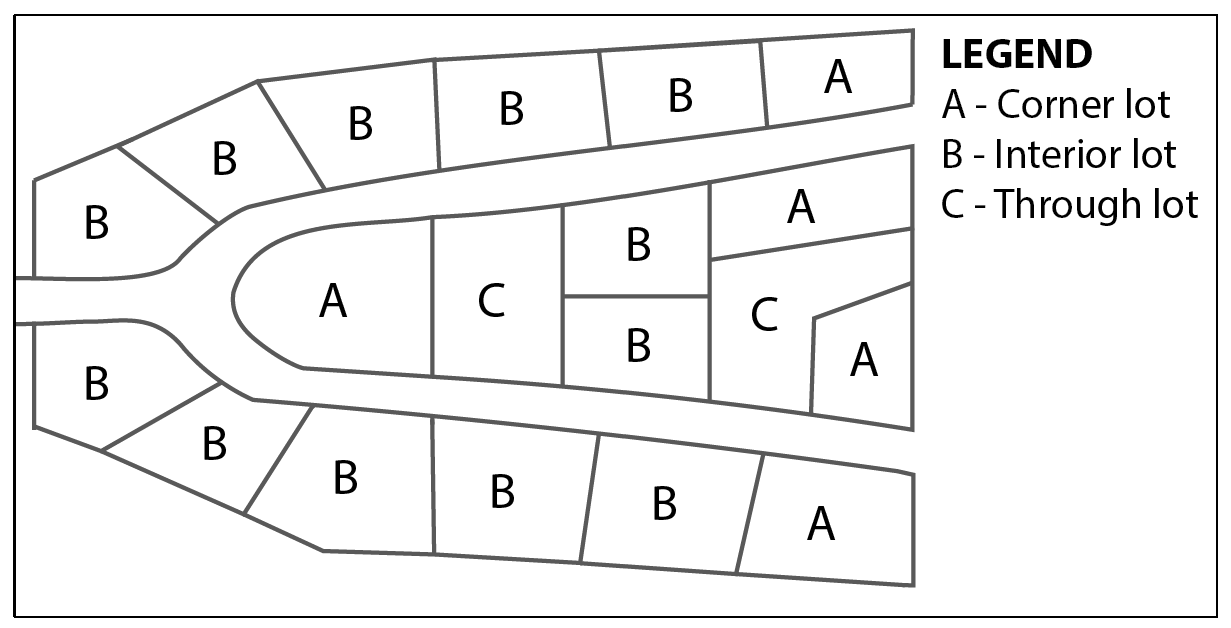 Figure II-2: Examples of Lot Types