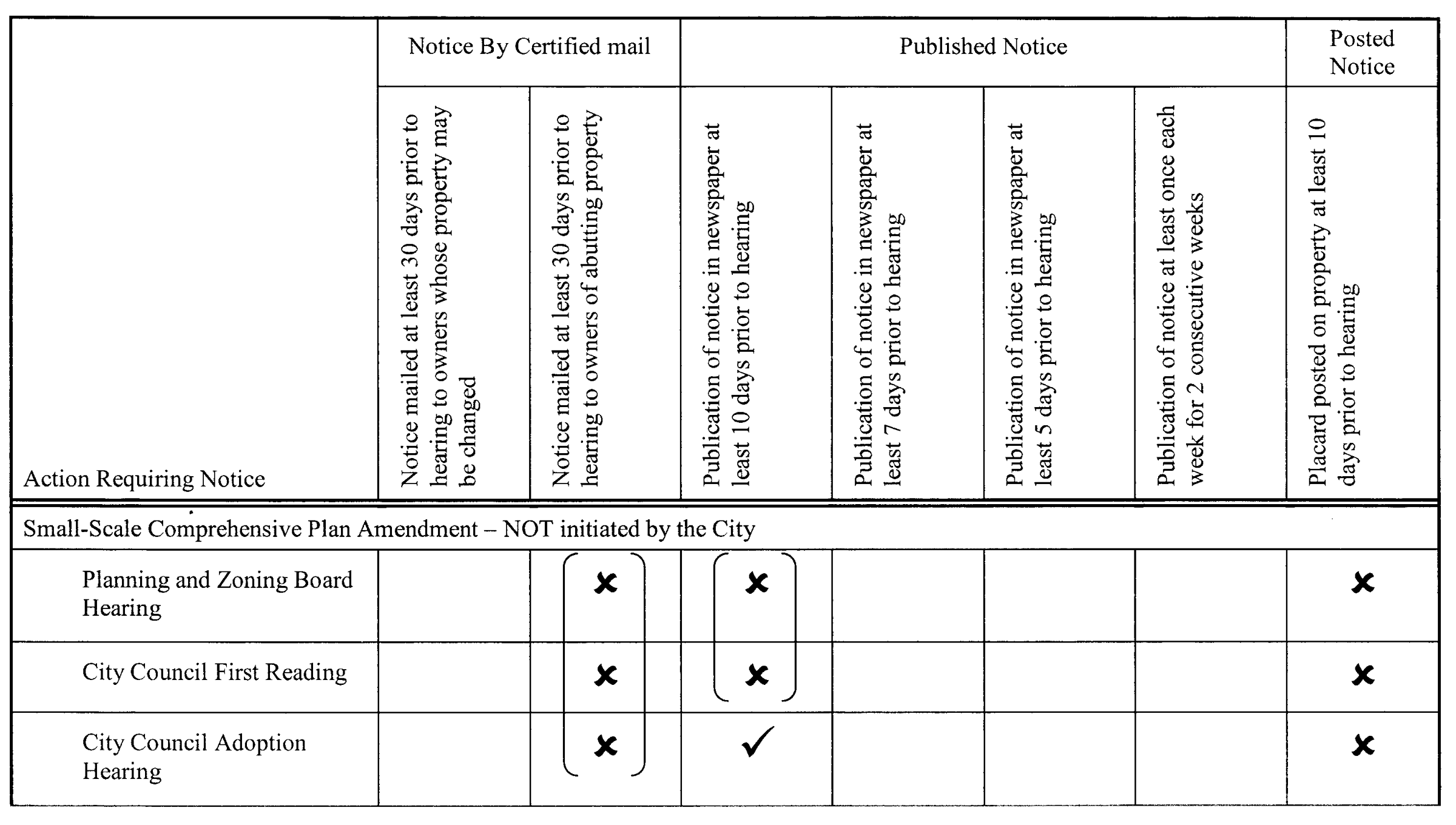 https://mcclibrary.blob.core.usgovcloudapi.net/codecontent/10324/403621/AppG2-2-1.png