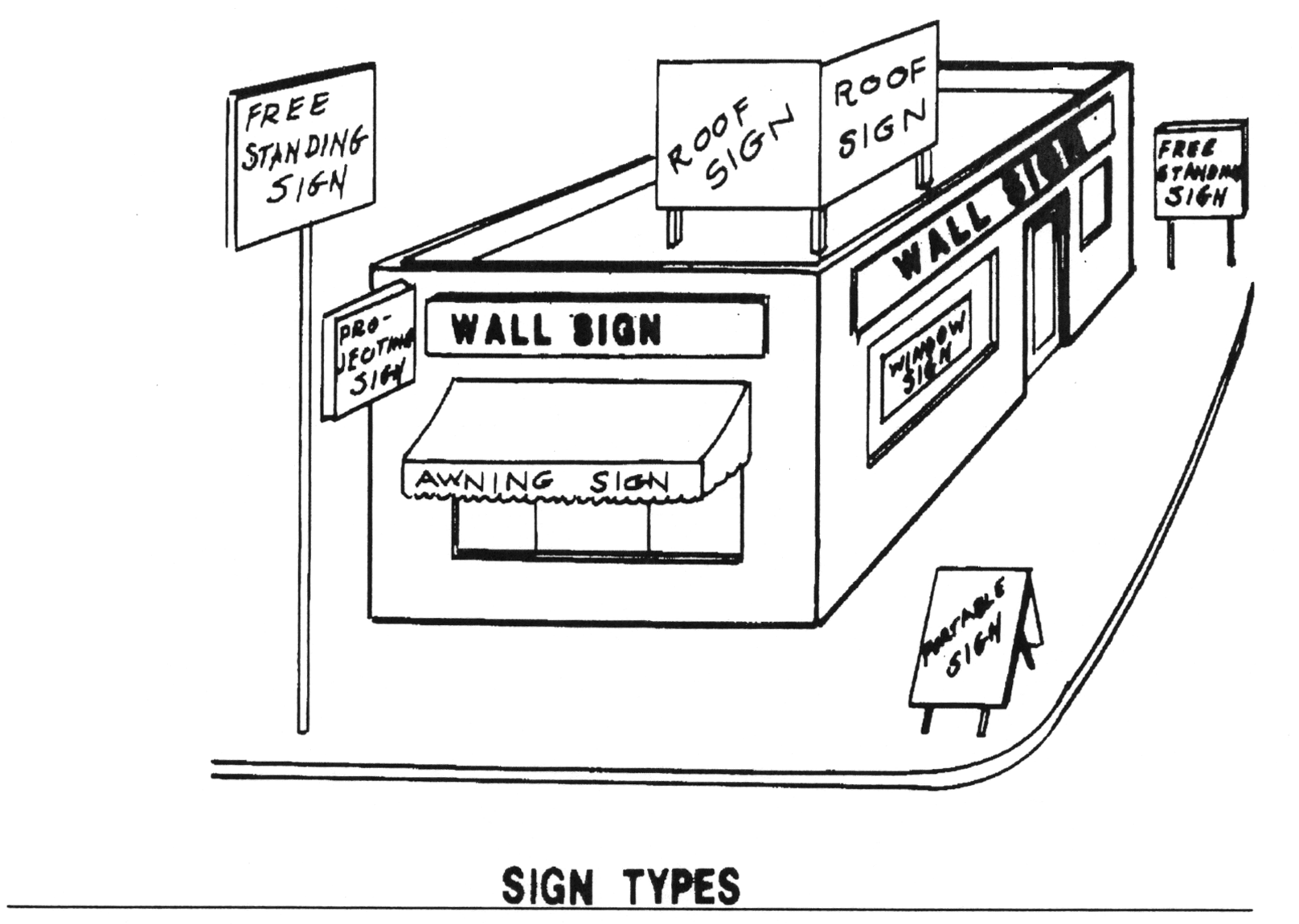 Sign Graphics Code Ordinance Municode Library