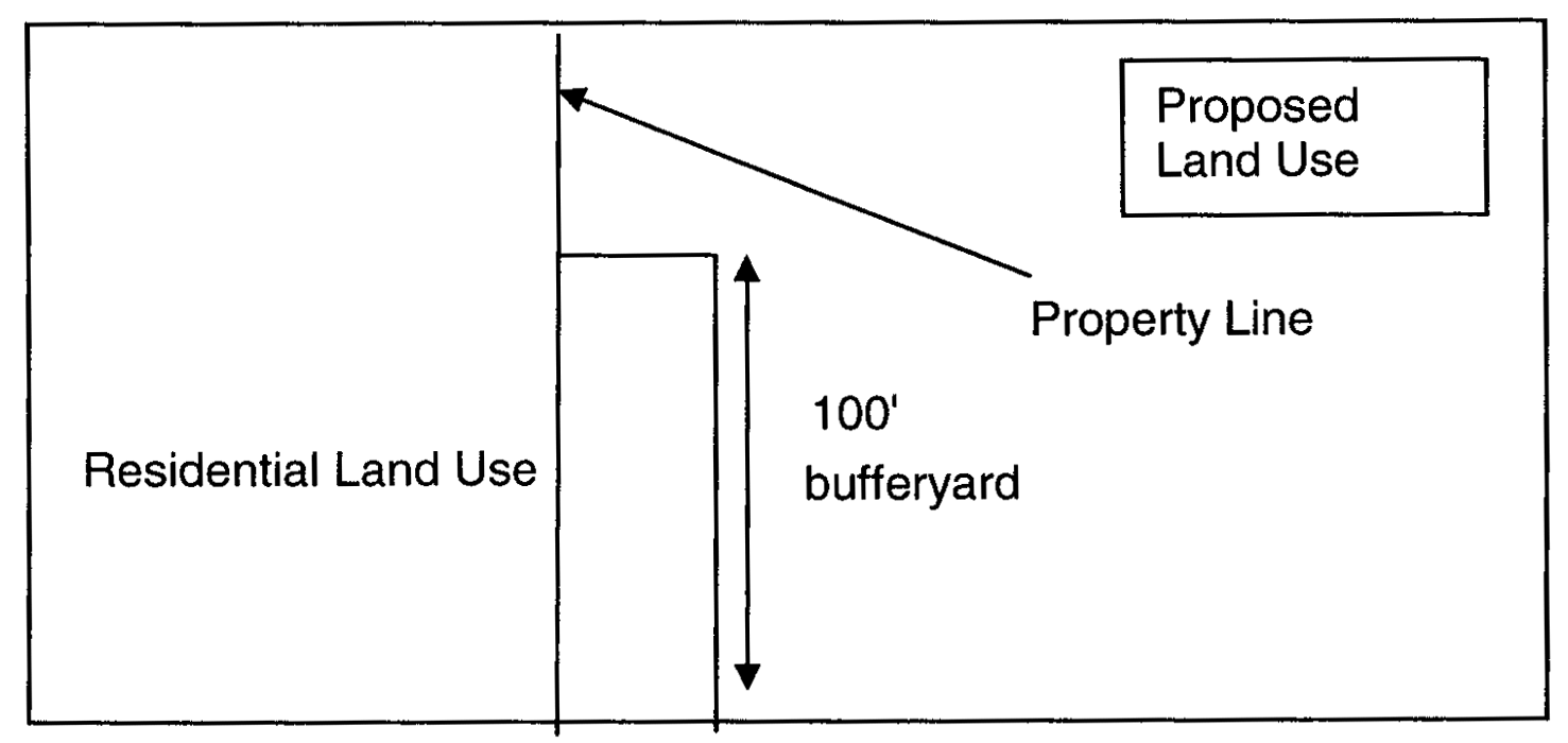Bufferyard-1