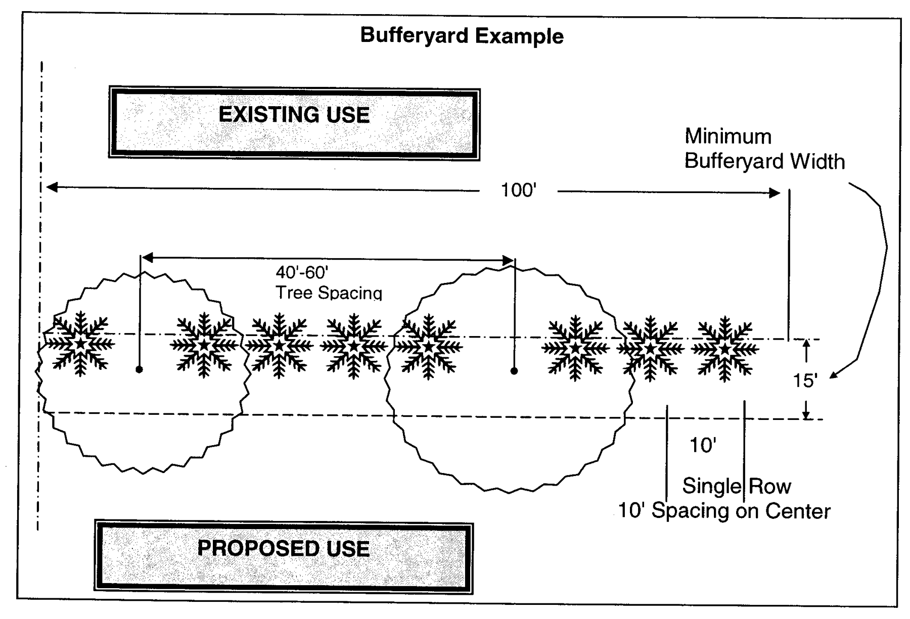 Bufferyard-2