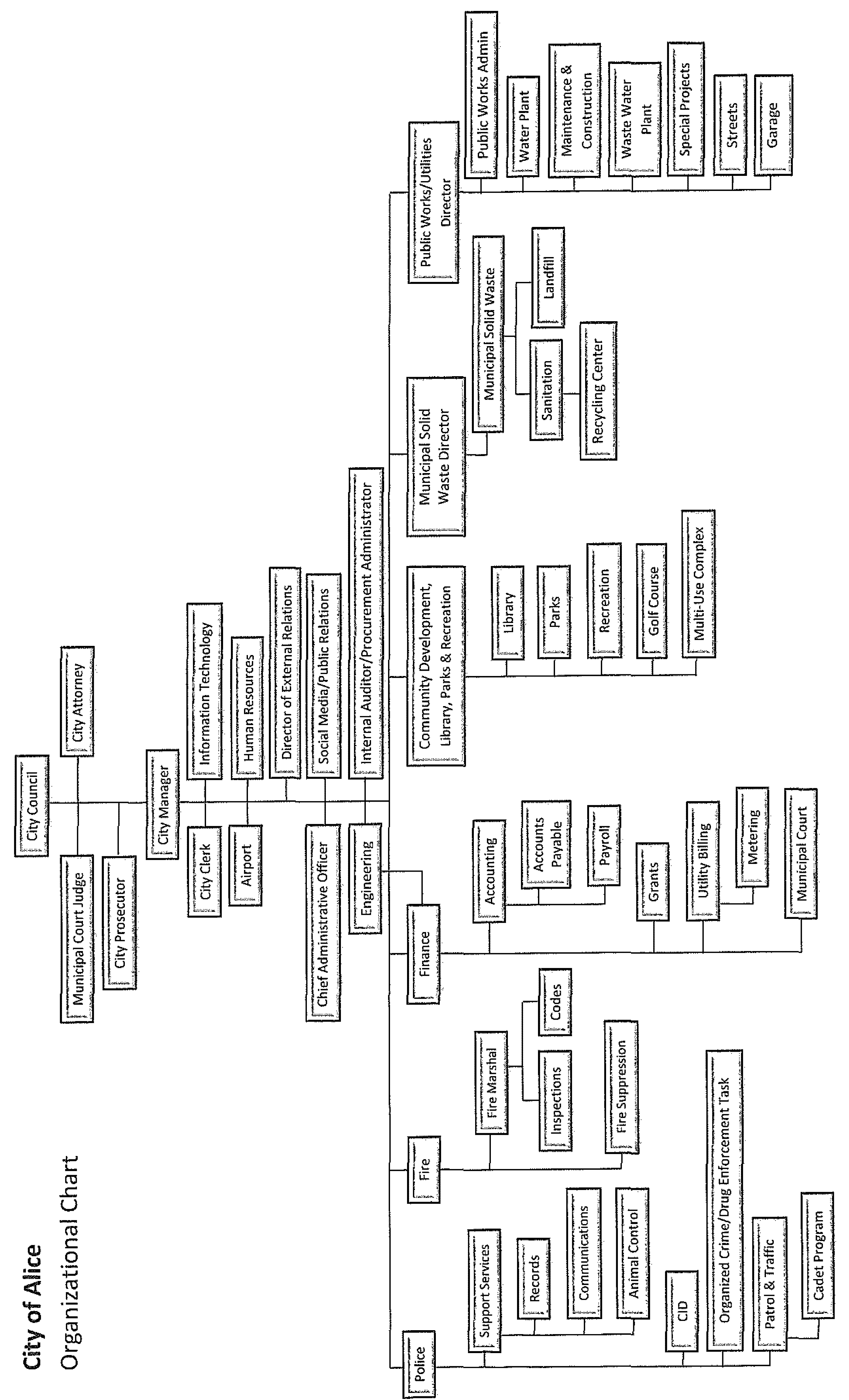 Orgchart Now Panel1 Orgchart Netherlands - vrogue.co