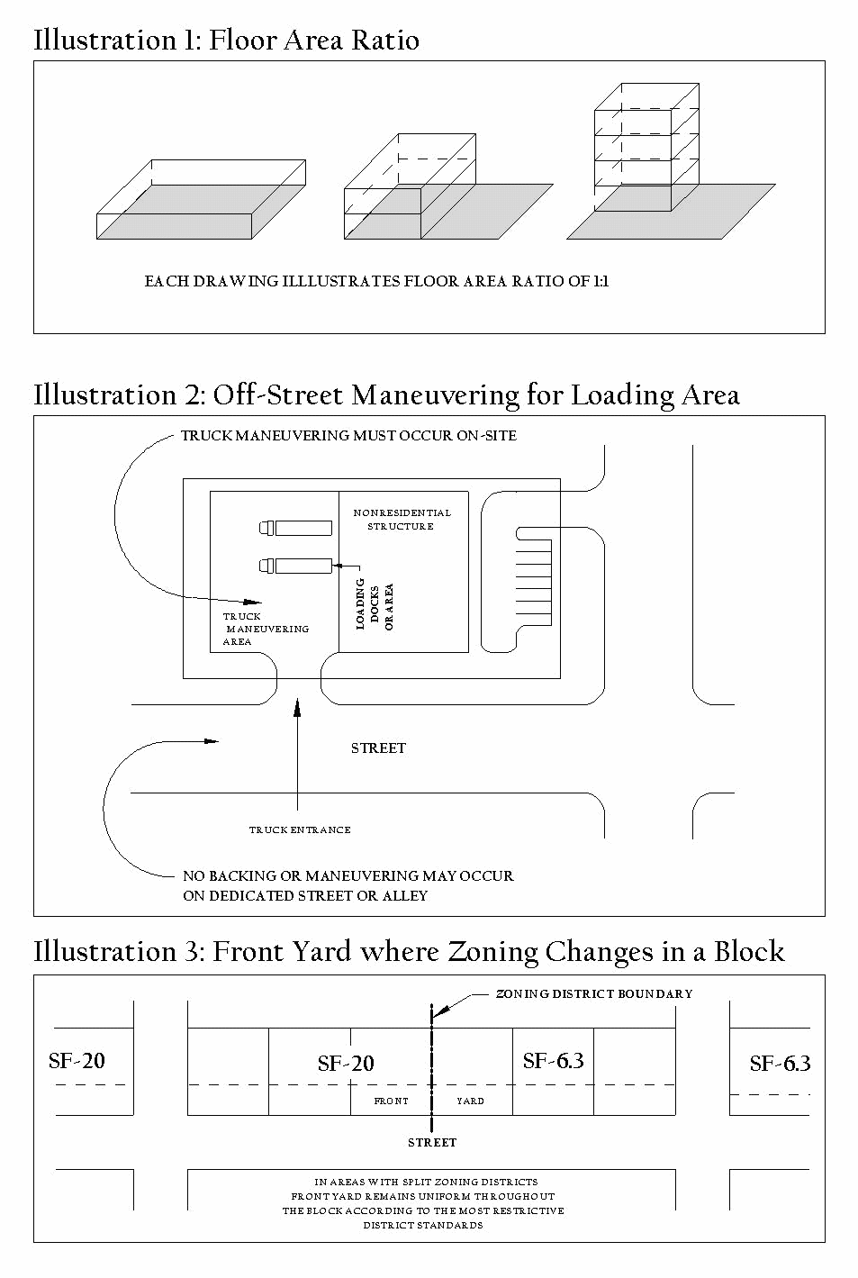 Chapter 28 - ZONING, Code of Ordinances, Angleton, TX