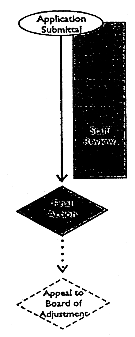Temporary Use Permit