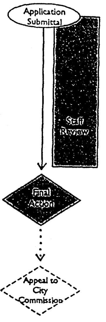 Development Plan