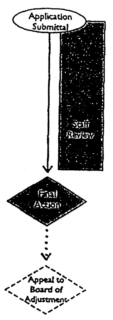 Administrative Adjustment