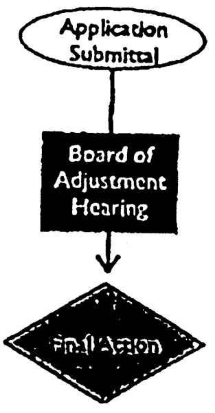 Appeal of Administrative Decision