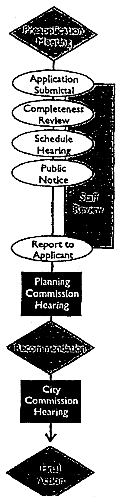 Conditional Use Permit