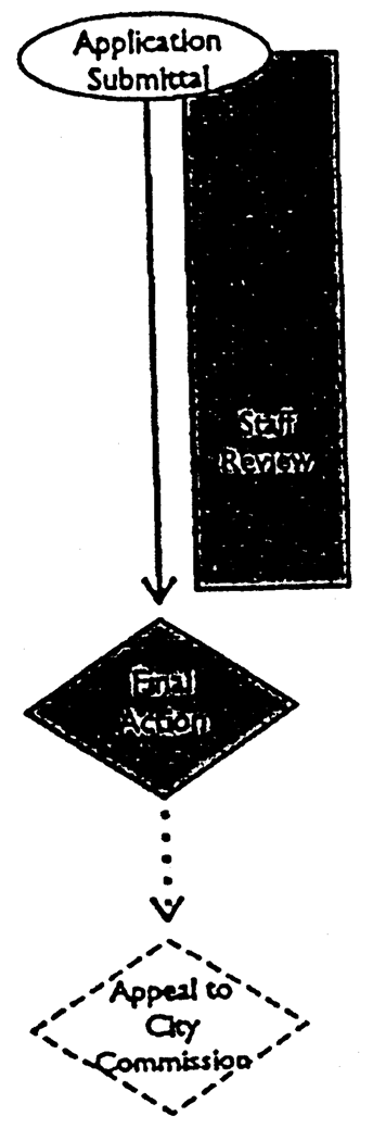 Lot Split