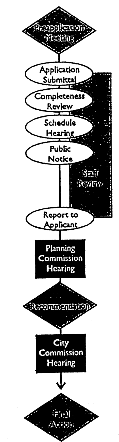 Minor Subdivision