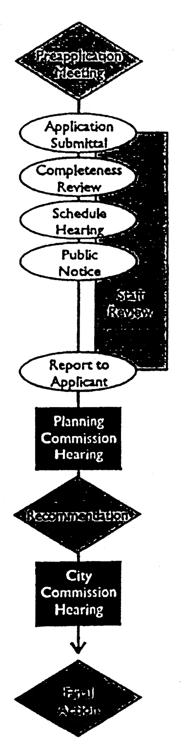 Major Subdivision