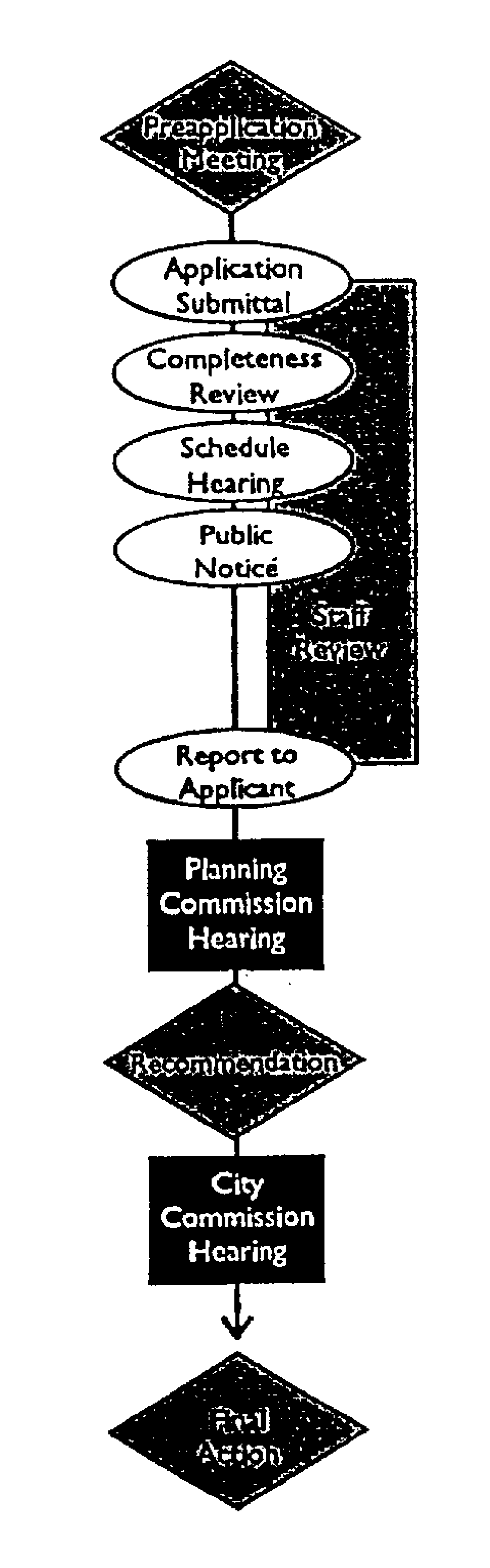 HP District Designation