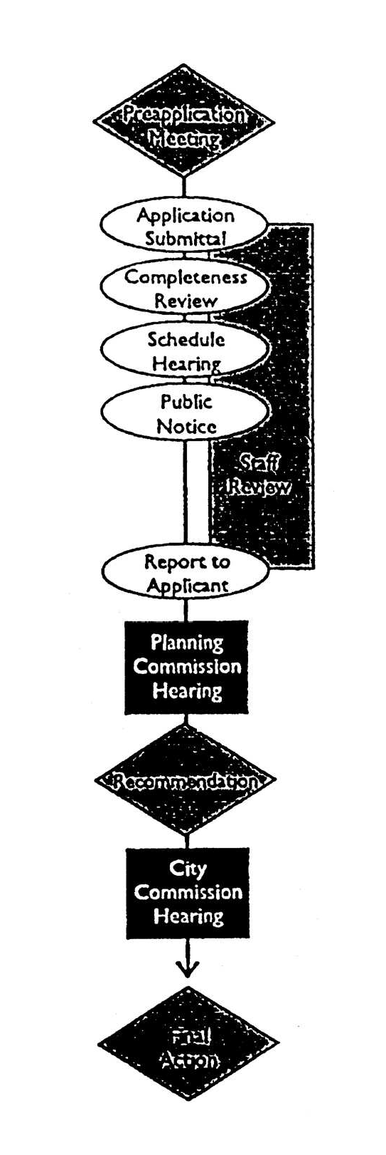 Text or Map Amendment
