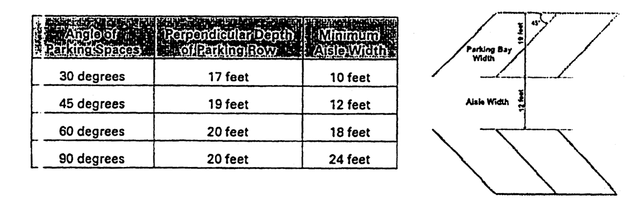 Size of Spaces and Width of Aisles