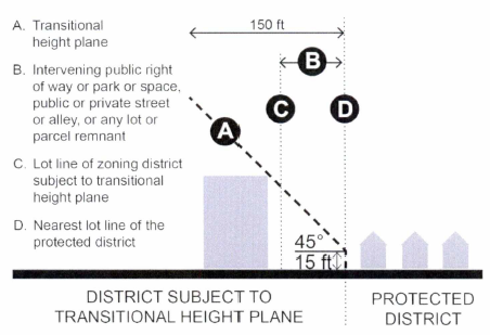 Chapter 29 Definitions Code Of Ordinances Atlanta Ga