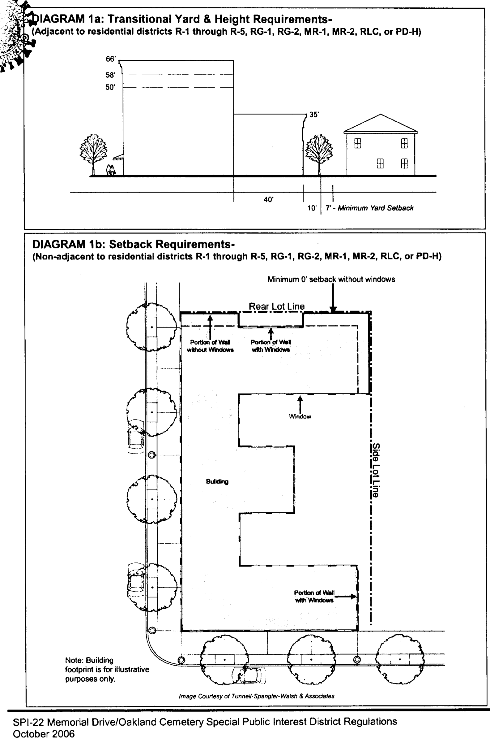 DIAGRAMS 1a, 1b