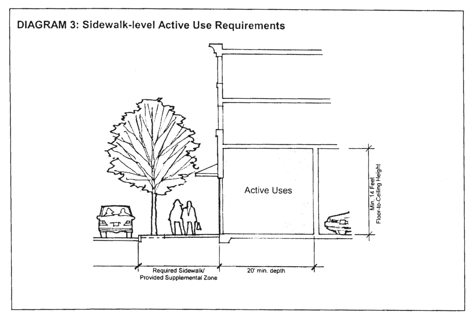 Diagram 3