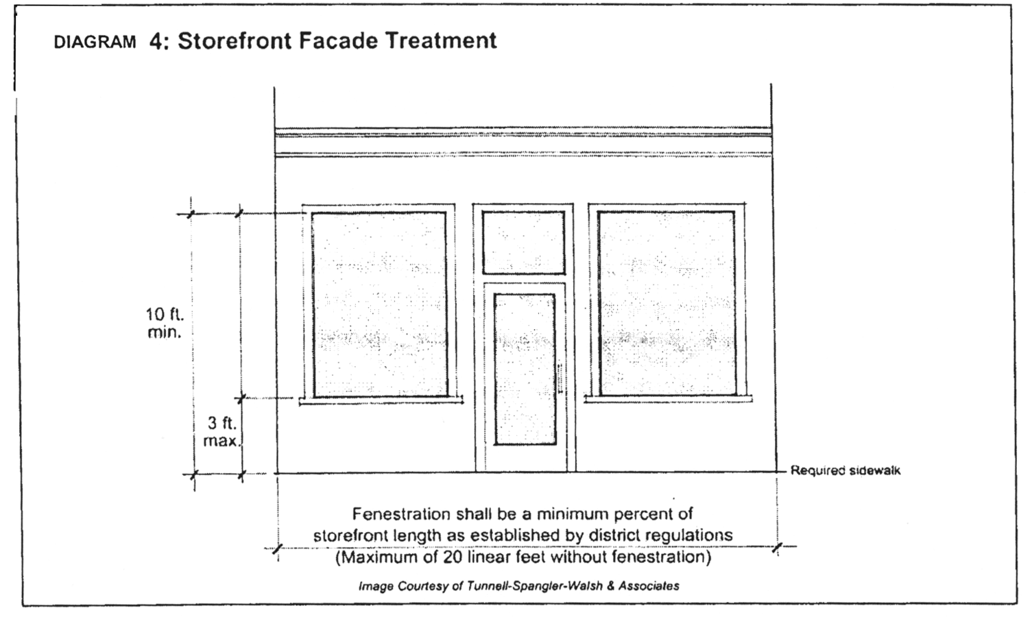 Diagram 4