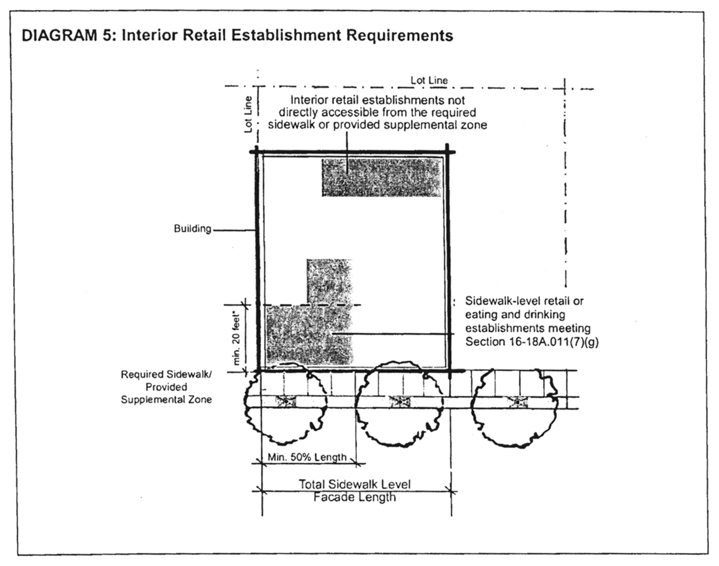 Diagram 5