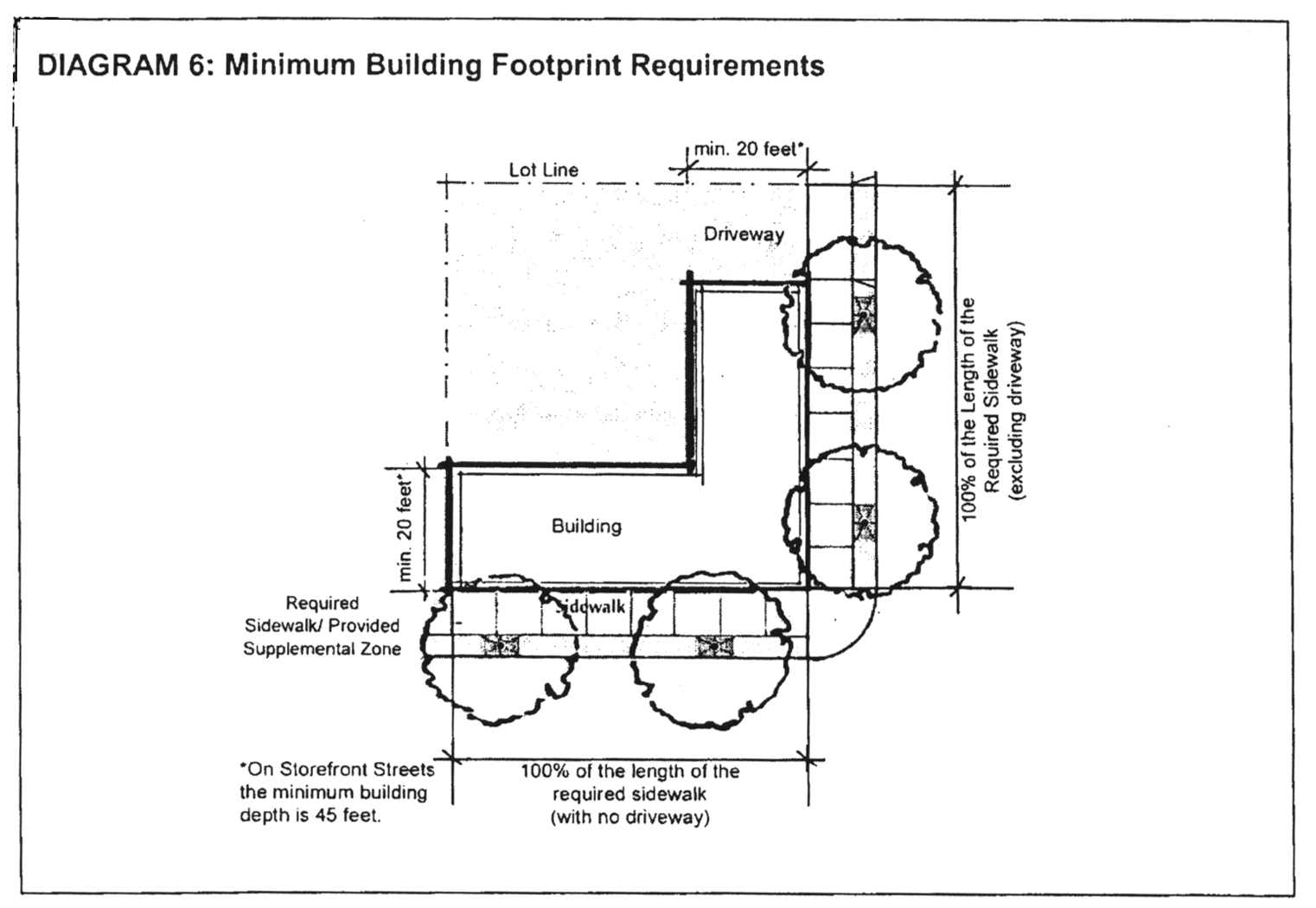 Diagram 6