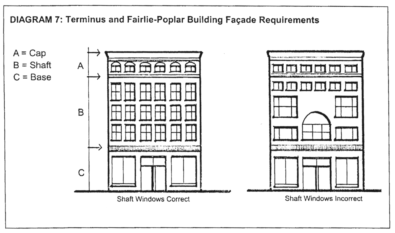 Diagram 7