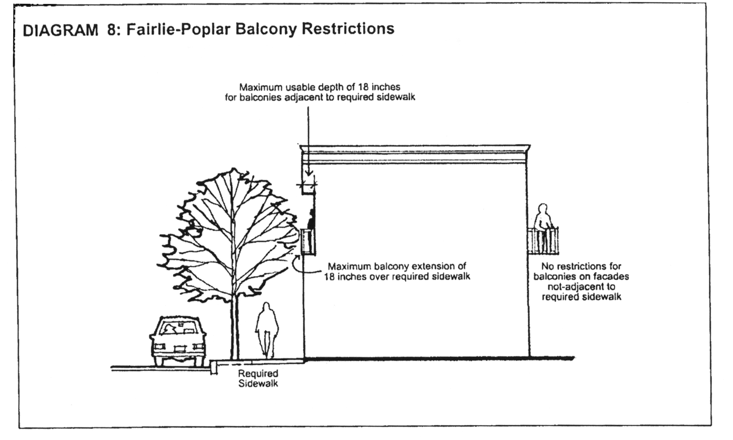 Diagram 8