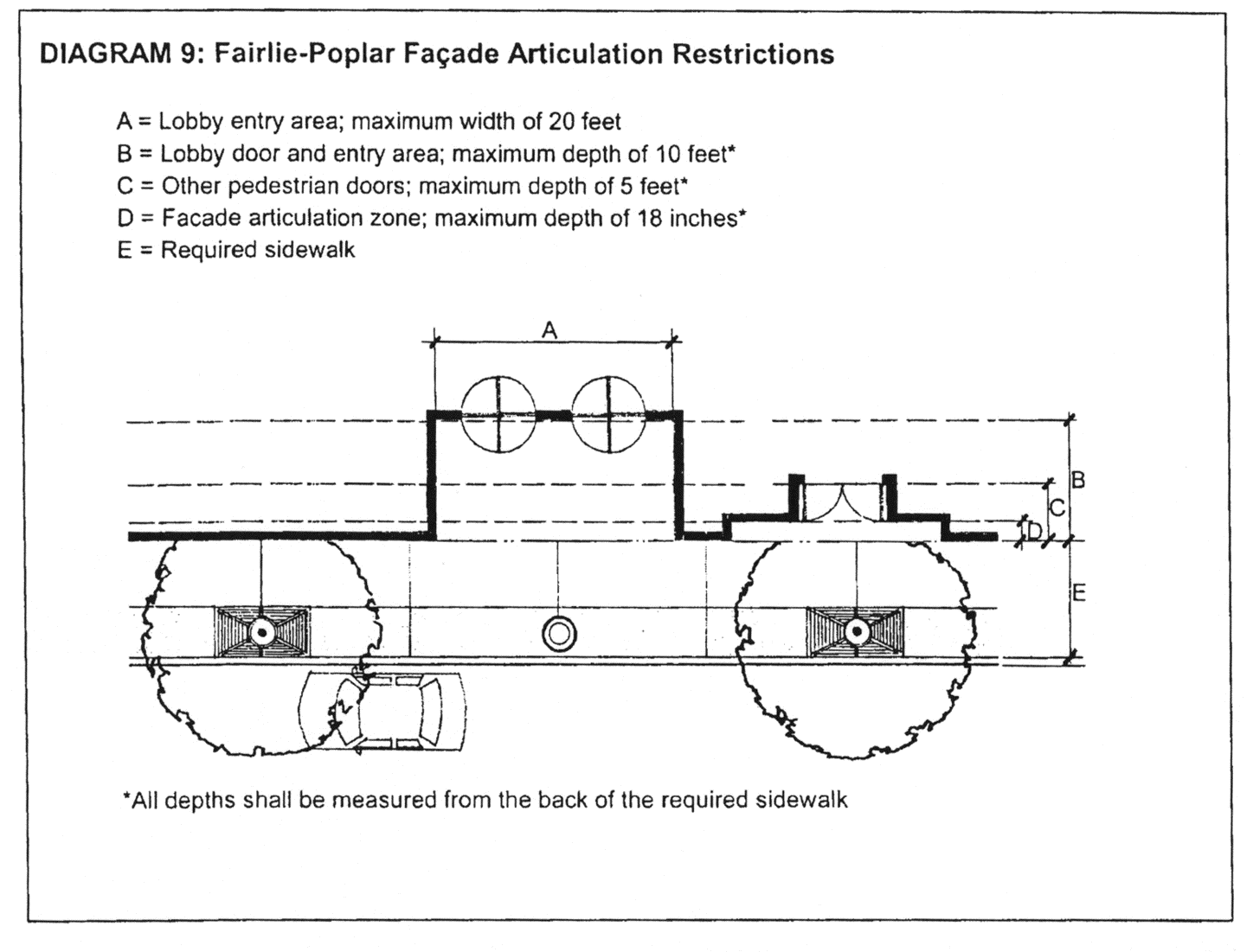 Diagram 9