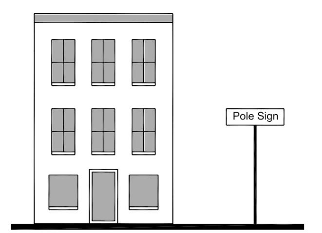 Figure 816.08. Freestanding pole signage.
