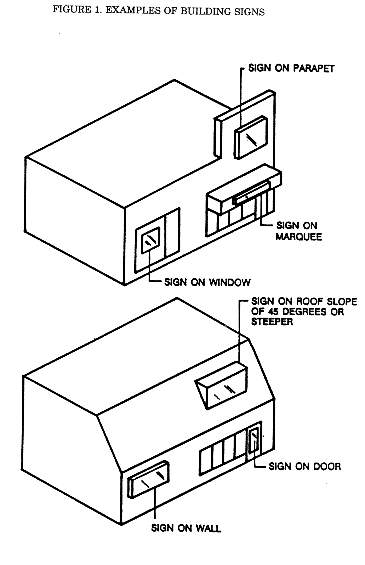 Common Block Wall Sign Form.pdf Municode Library