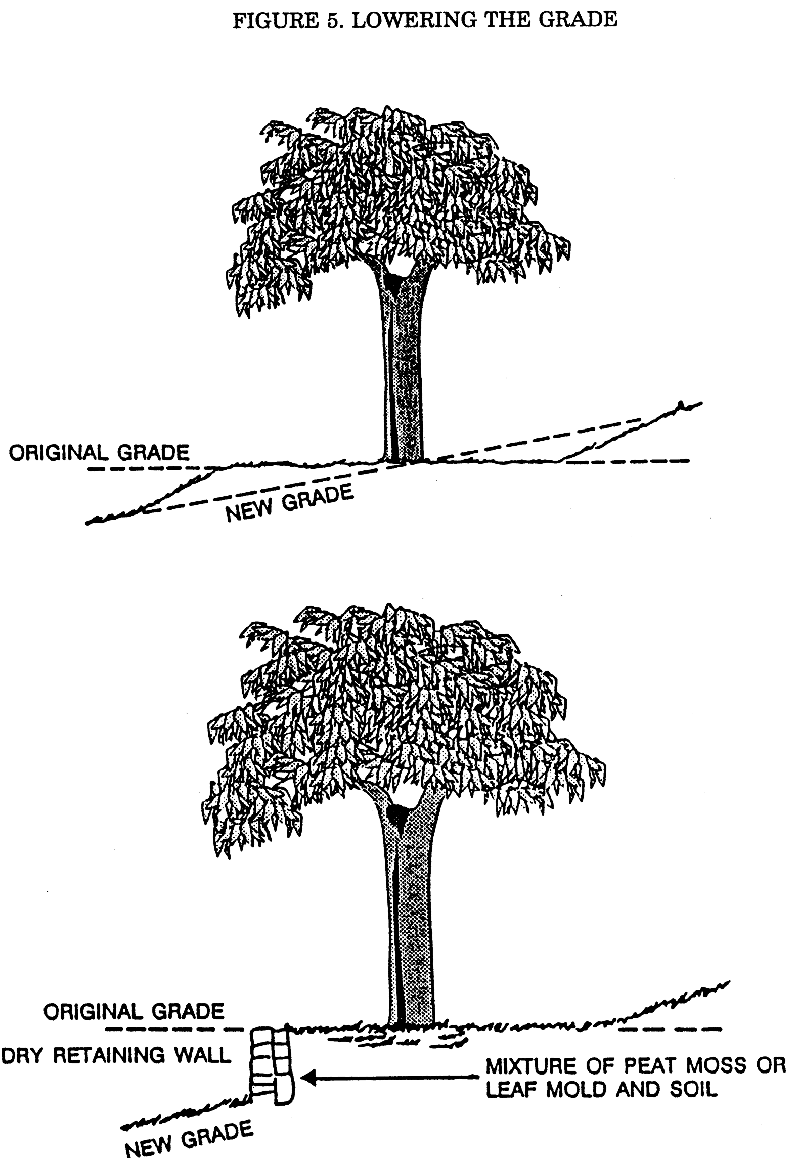 Figure 5—Lowering the Grade