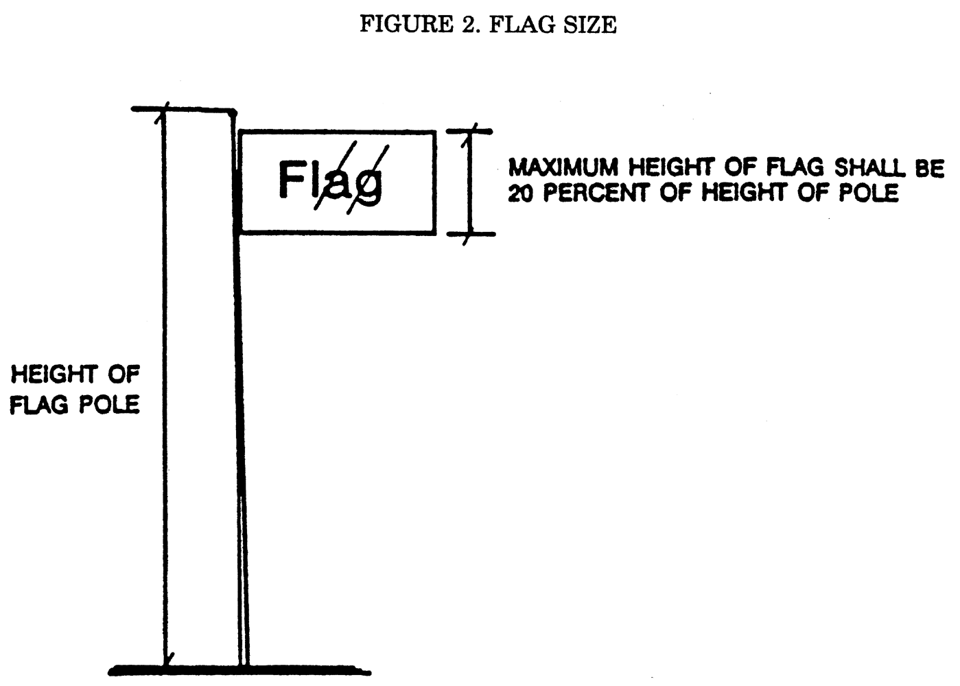 Figure 2—Flag Size