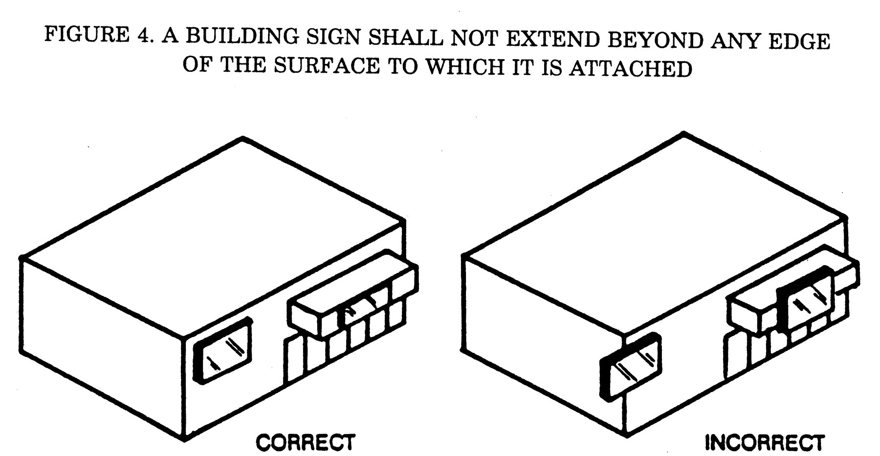 Figure 4—A Building Sign Shall Not Extend Beyond Any Edge of the Surface to Which it is Attached