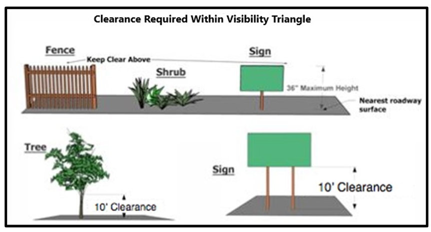 ILLUSTRATION 4-B. VISION CLEARANCE