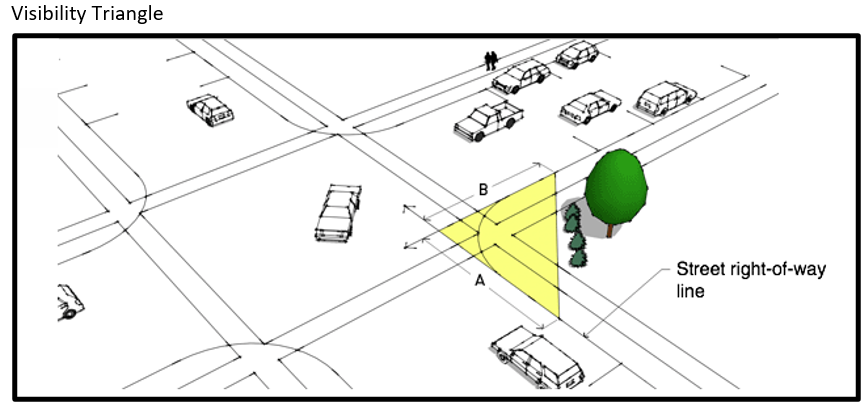 ILLUSTRATION 4-A. VISIBILITY AT INTERSECTIONS
