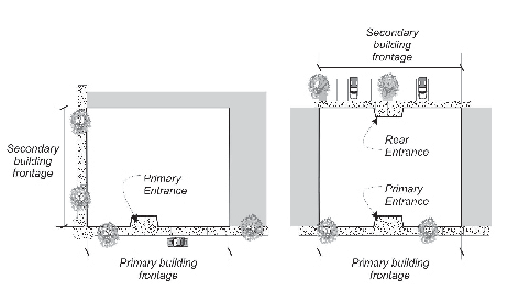 Figure 6-1 - Building Frontages