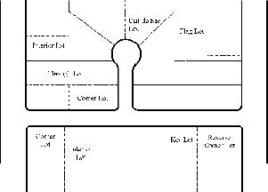 88.70.020 Figure 6-2 - Lot Types