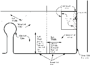 88.70.020 Figure 6-3 - Lot Features